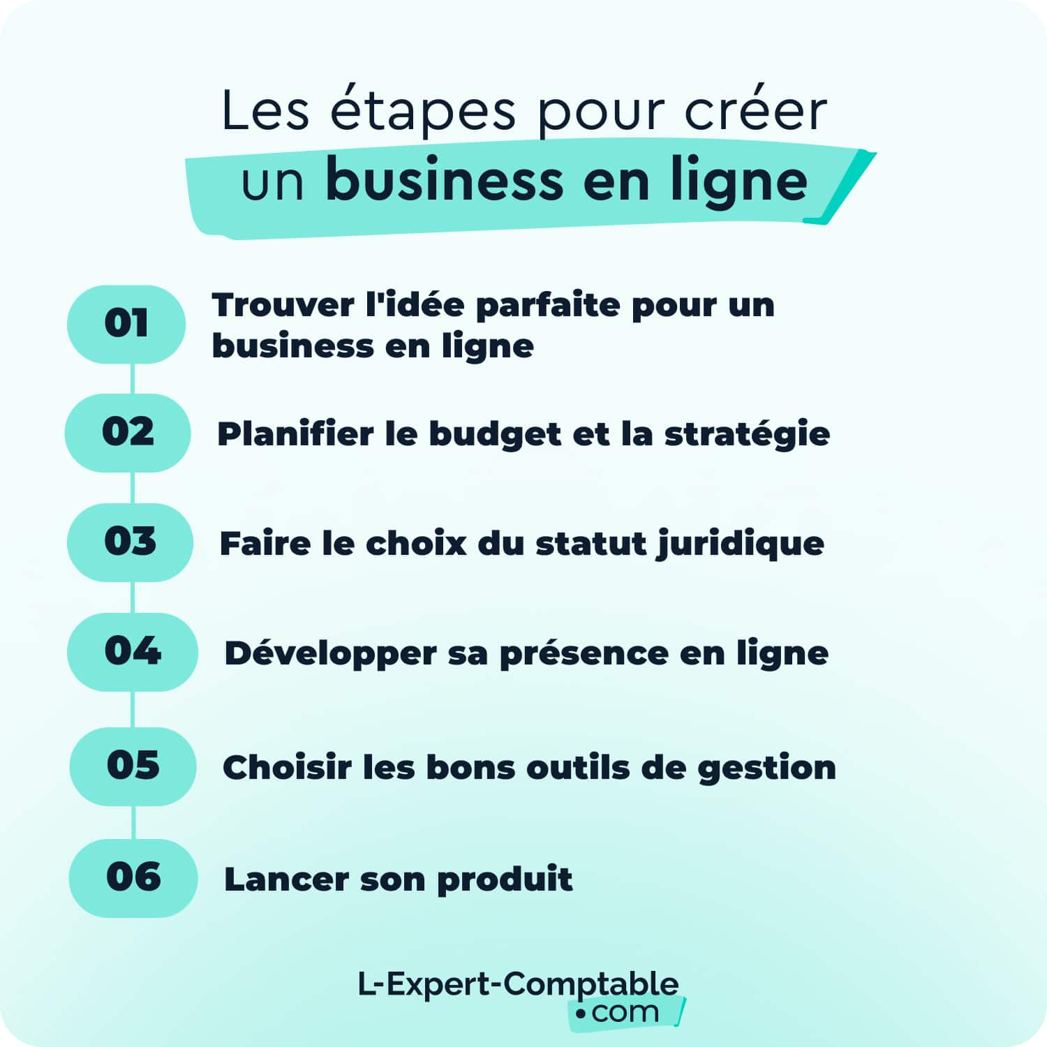 Comment trouver une idée de business en ligne rentable : méthode simple et efficace