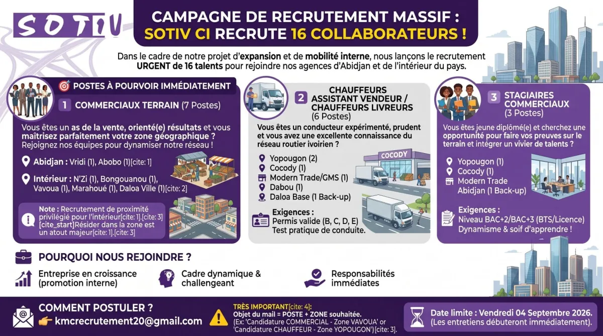 SOTIV RECRUTE PLUSIEURS PROFILS