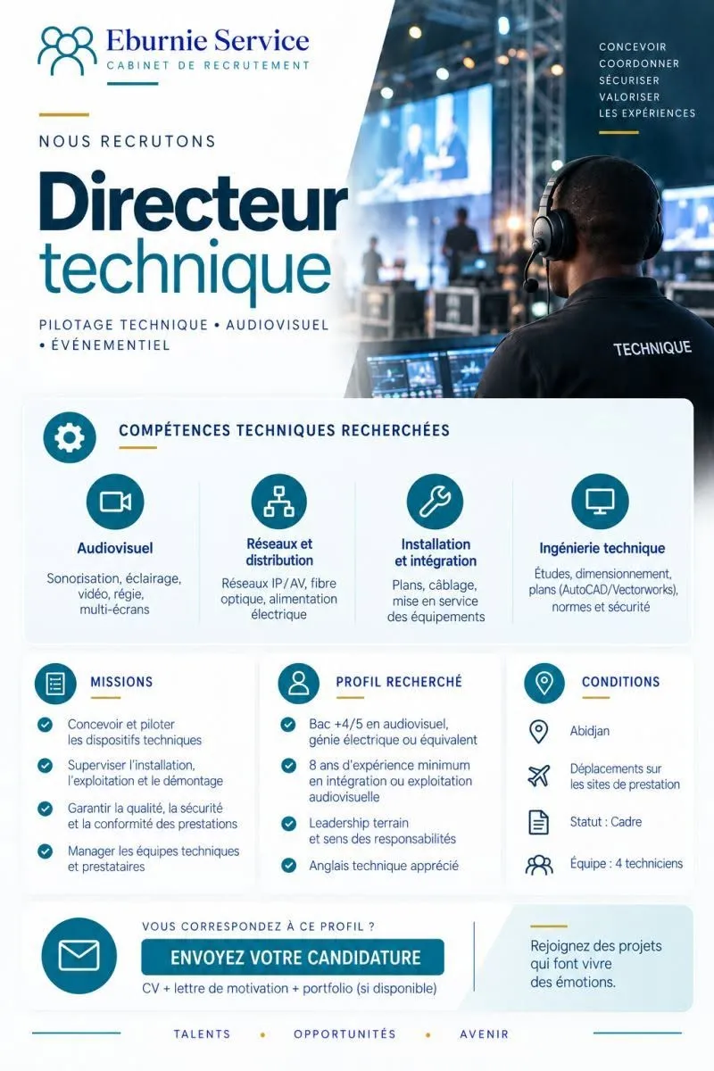 RECRUTEMENT DIRECTEUR TECHNIQUE (H/F)