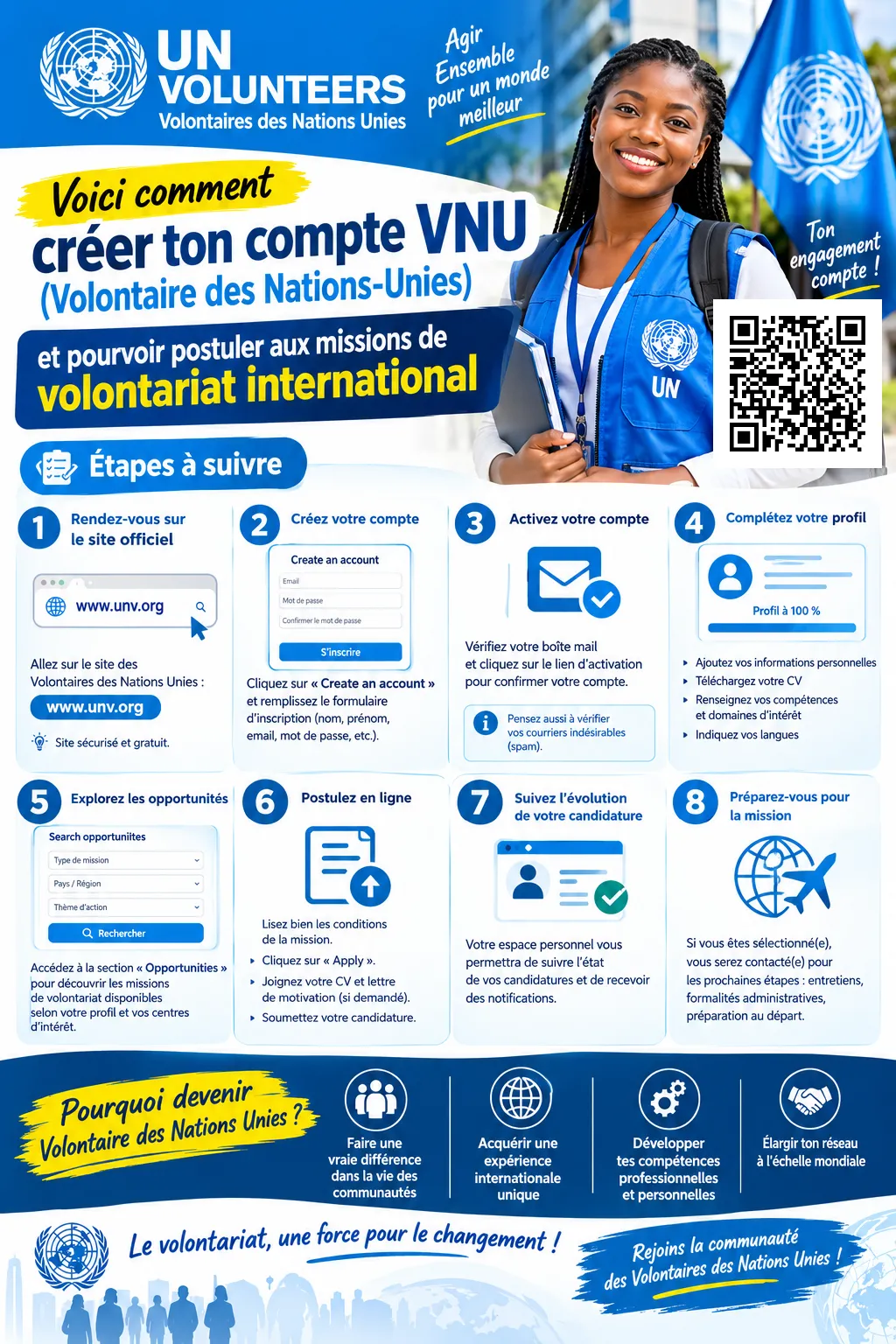Offre d'emploi COMPTE VNU (VOLONTAIRE DES NATIONS-UNIES)