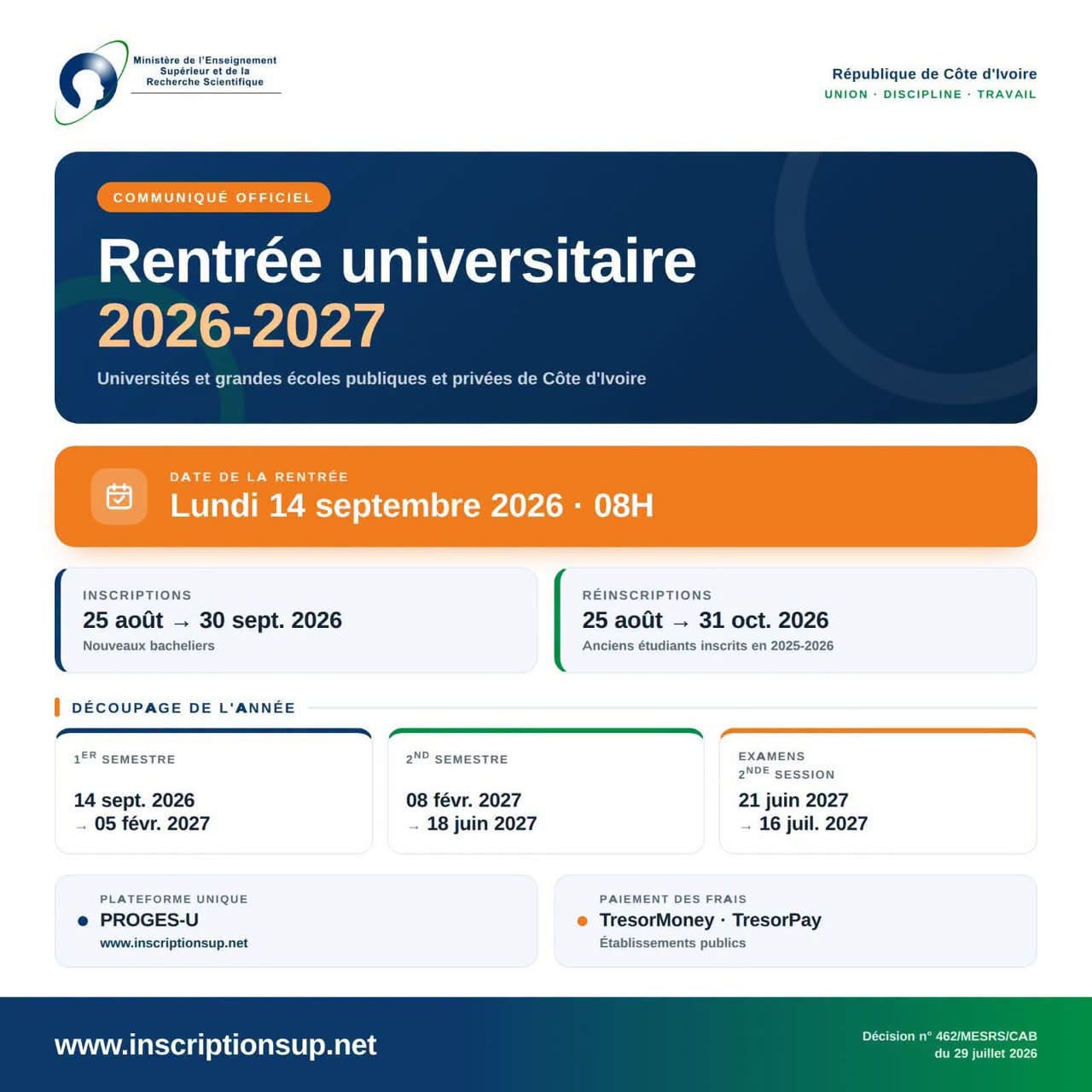 INFO : INSCRIPTIONS & REINSCRIPTIONS A L'UNIVERSITE